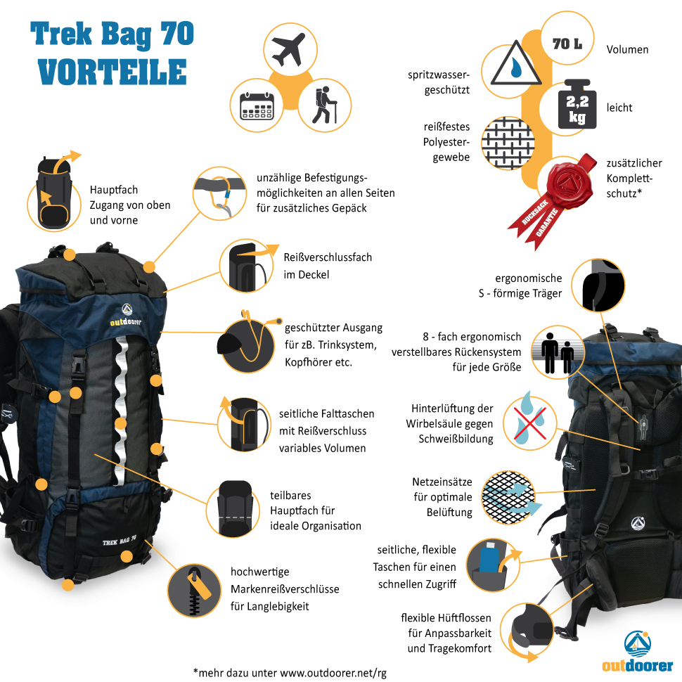 Vorteile vom Trekkingrucksack Trek Bag 70 Trekkingrucksack outdoorer Trek Bag 70